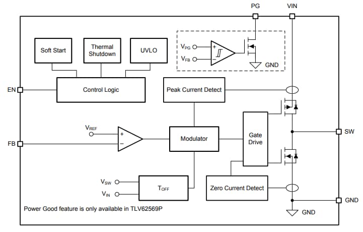 Block Diagram - Texas Instruments TLV62569 Step-Down Buck Converters